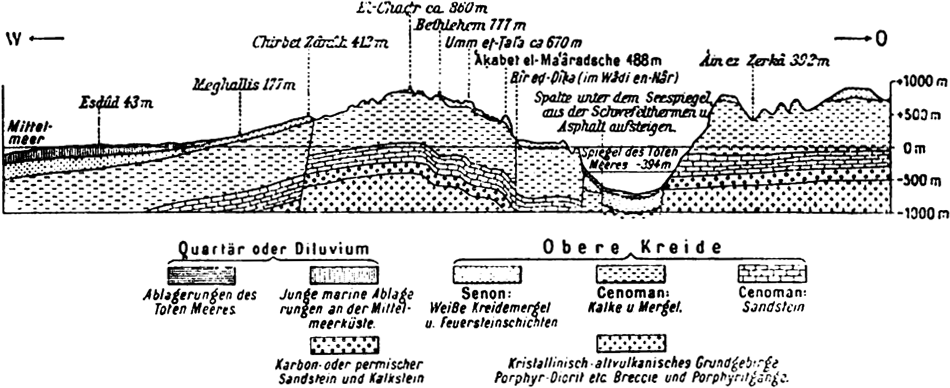 Südpalästina vom Mittelmeer
